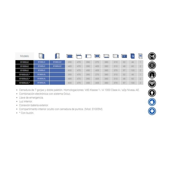 Caja fuerte Olle sobreponer serie 1000 LE - S1003LEZ apertura izquierda 485 al. x 470 an. x 390 fd. 2