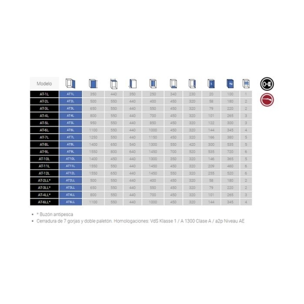 Caja fuerte sobreponer Olle serie I AT12L 1550 al. x 650 an. x 440 fd. 2
