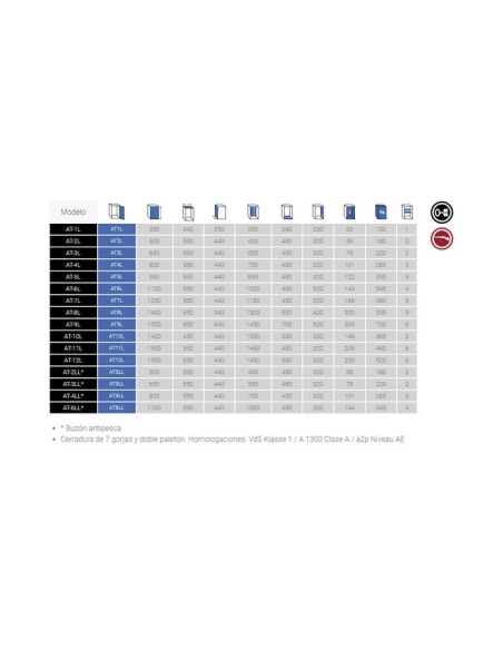 Caja fuerte sobreponer Olle serie I AT5L 950 al. x 550 an. x 440 fd.