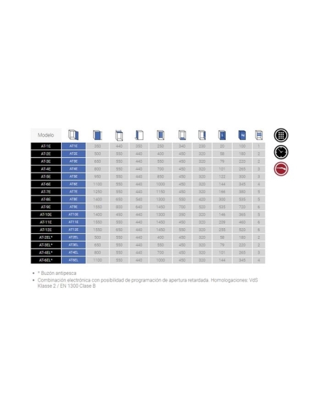 Caja fuerte sobreponer Olle serie I AT5E 950 al. x 550 an. x 440 fd.
