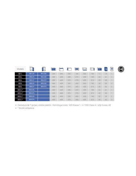 Caja fuerte Olle mural serie 800 L - 801L25 260 al. x 360 an. x 250 fd.