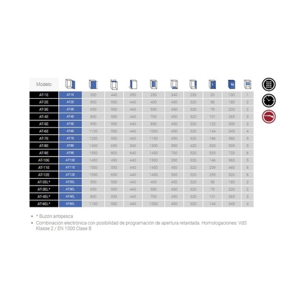 Caja fuerte sobreponer Olle serie I AT11E 1550 al. x 550 an. x 440 fd. 2