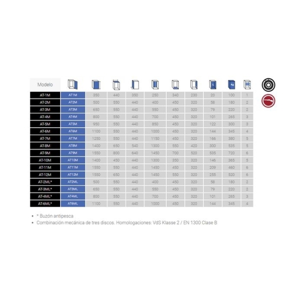 Caja fuerte sobreponer Olle serie I AT1M 350 al. x 440 an. x 350 fd. 2