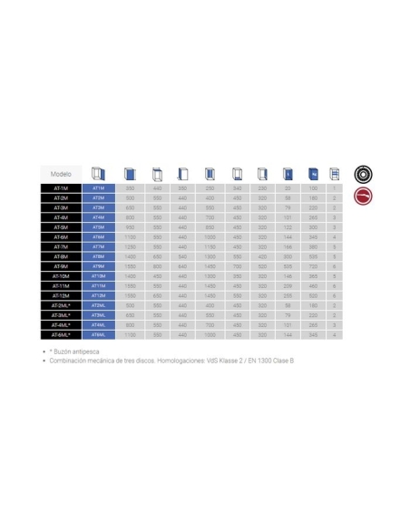 Caja fuerte sobreponer Olle serie I AT5M 950 al. x 550 an. x 440 fd.