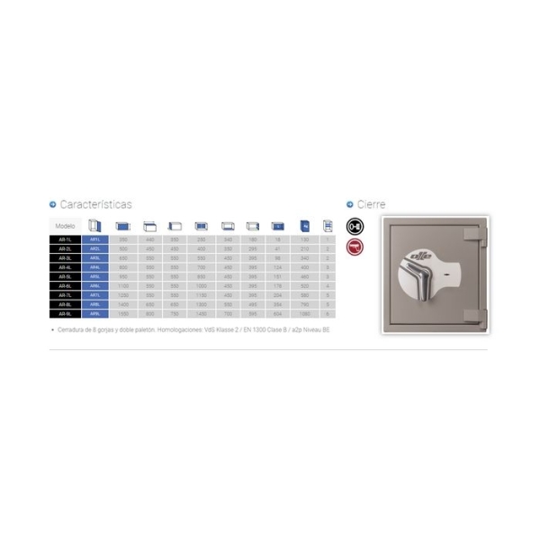 Caja fuerte Olle serie III AR8L 1400 al. x 650 an. x 650 fd.