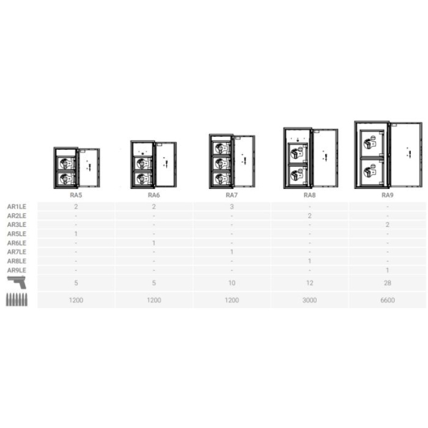 Recinto armero Olle serie RA RA5 950 al. x 550 an. x 550 fd. 2