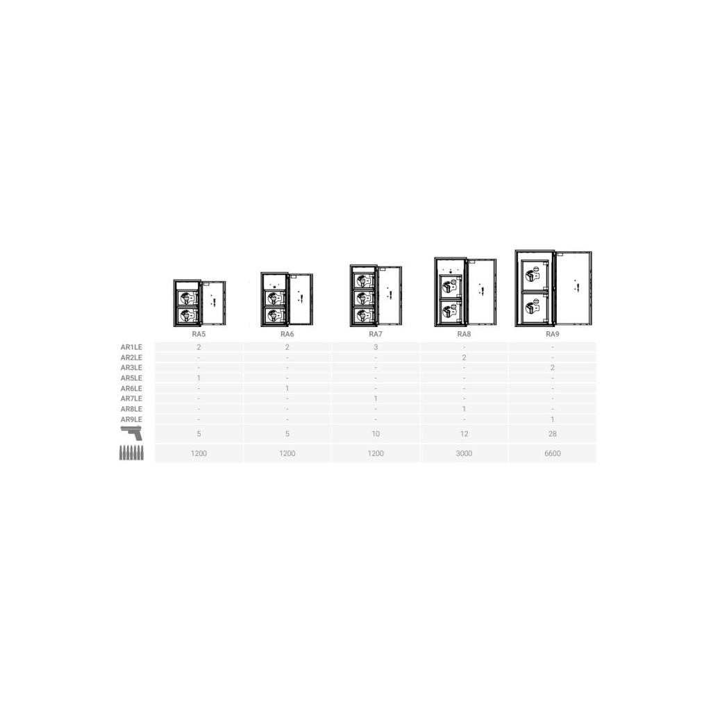 Recinto armero Olle serie RA RA9 1550 al. x 800 an. x 750 fd.