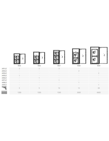 Recinto armero Olle serie RA RA9 1550 al. x 800 an. x 750 fd.