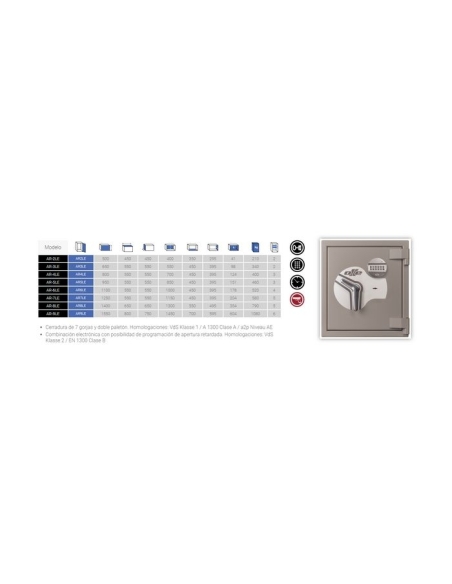 Caja fuerte Olle serie III AR2LE 500 al. x 450 an. x 450 fd.
