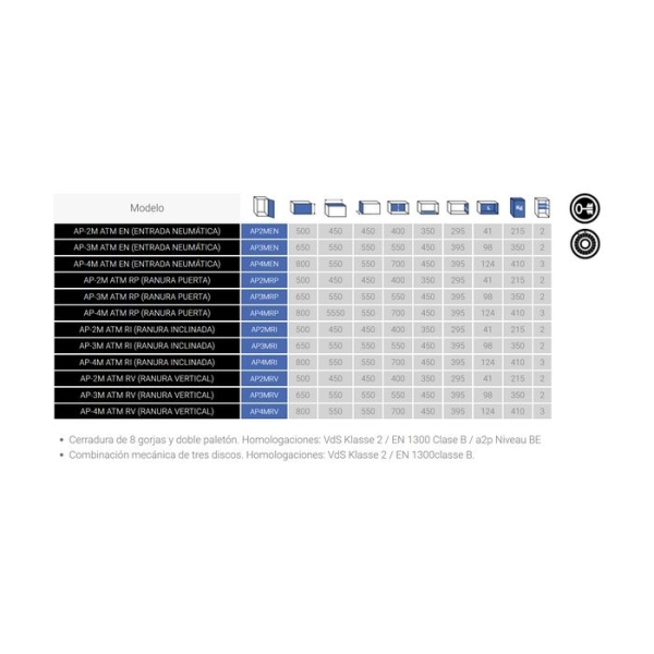 Caja fuerte Olle serie IV ATM AP3MRI ranura inclinada 650 al. x 550 an. x 550 fd. 2