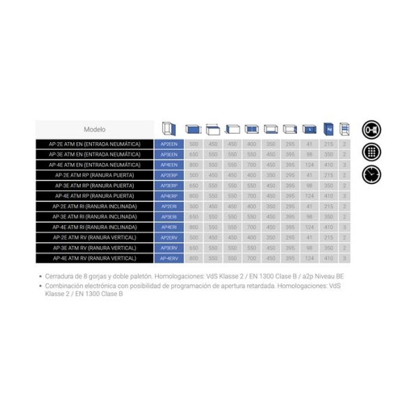 Caja fuerte Olle serie IV ATM AP3ERI ranura inclinada 650 al. x 550 an. x 550 fd. 2