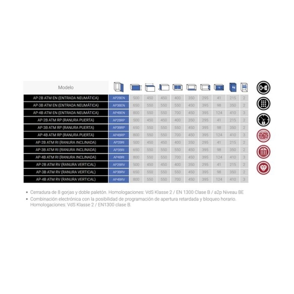 Caja fuerte Olle serie IV ATM AP3BRI ranura inclinada 650 al. x 550 an. x 550 fd. 2