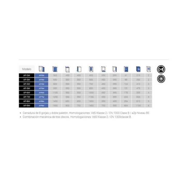 Caja fuerte Olle serie IV AP3M 650 al. x 550 an. x 550 fd. 2